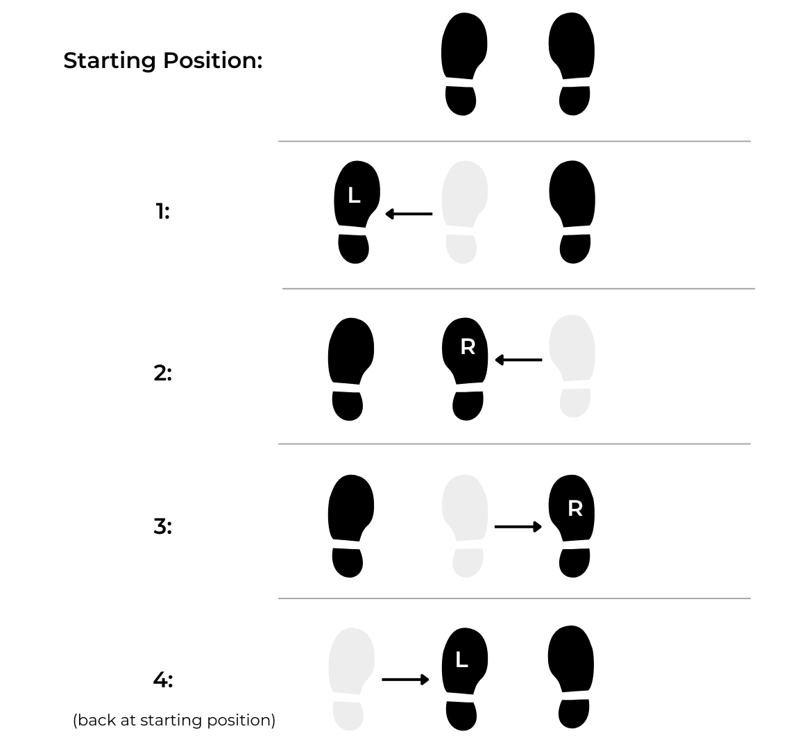Rhythm dance diagram